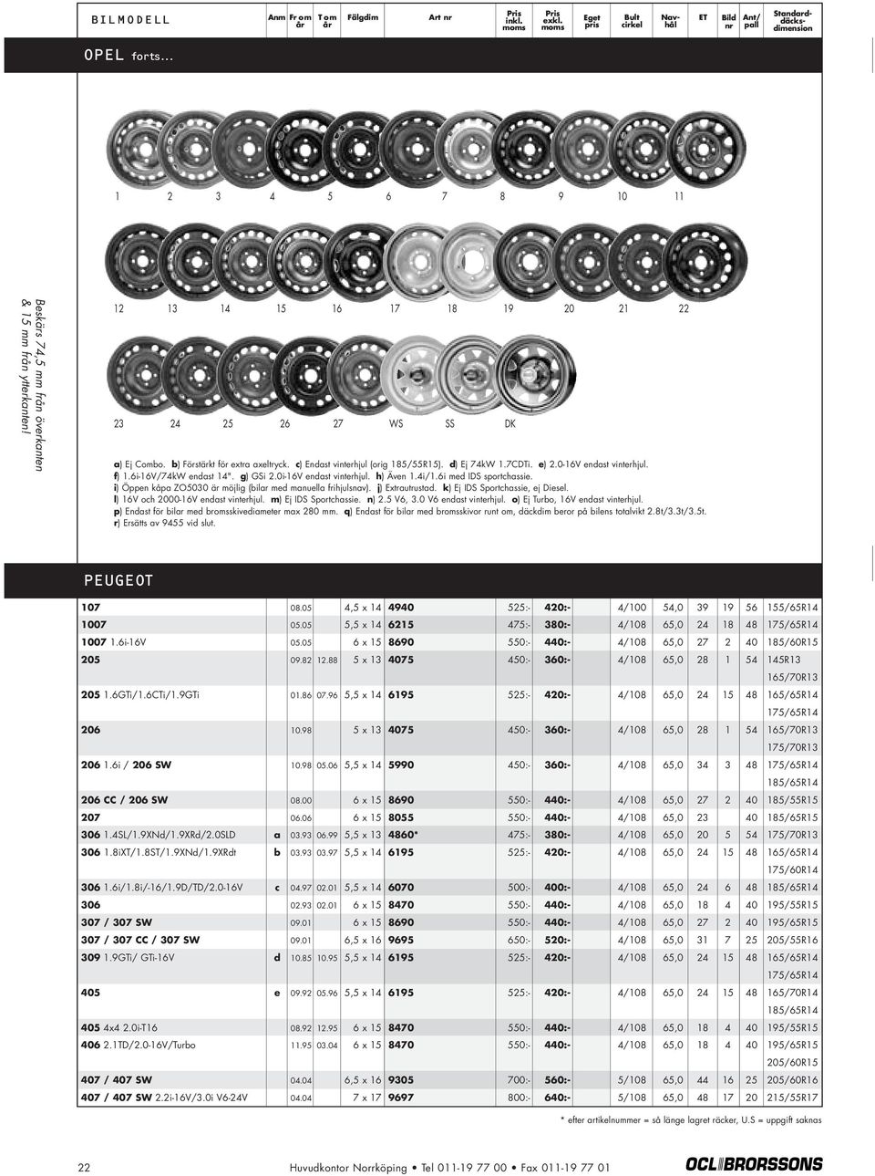 j) Extrautrustad. k) Ej IDS Sportchassie, ej Diesel. l) 16V och 2000-16V endast vinterhjul. m) Ej IDS Sportchassie. n) 2.5 V6, 3.0 V6 endast vinterhjul. o) Ej Turbo, 16V endast vinterhjul.