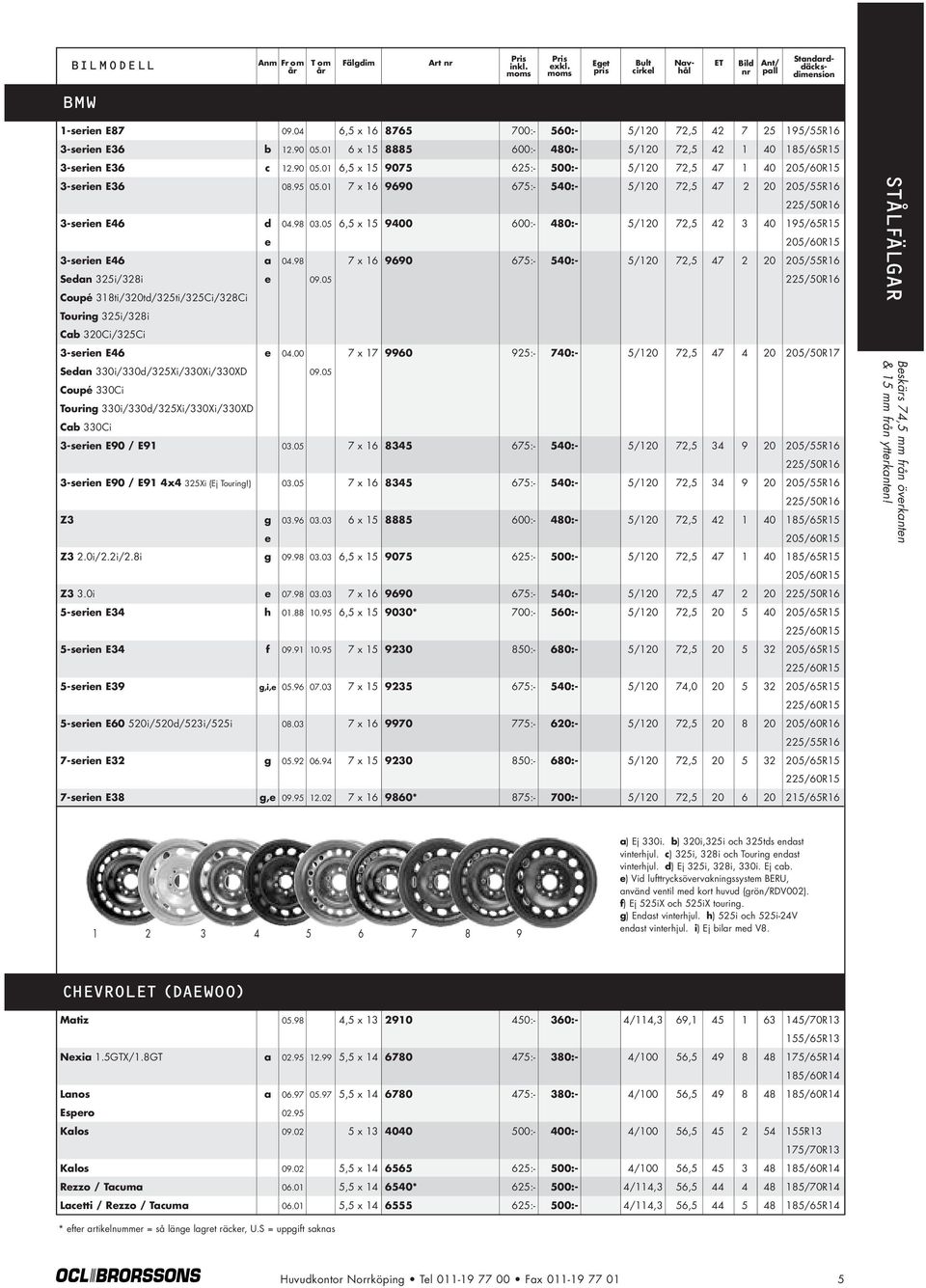 98 7 x 16 9690 675:- 540:- 5/120 72,5 47 2 20 205/55R16 Sedan 325i/328i e 09.05 225/50R16 Coupé 318ti/320td/325ti/325Ci/328Ci Touring 325i/328i Cab 320Ci/325Ci 3-serien E46 e 04.