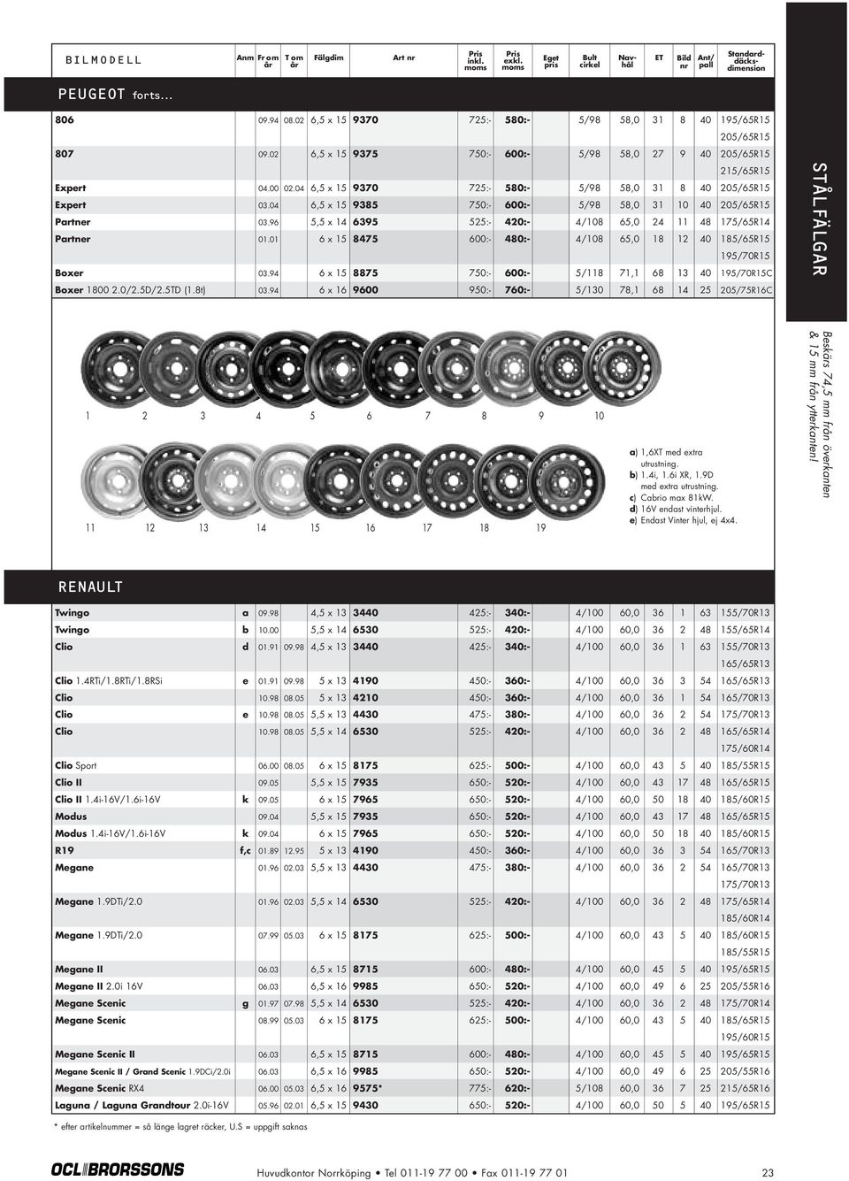 96 5,5 x 14 6395 525:- 420:- 4/108 65,0 24 11 48 175/65R14 Partner 01.01 6 x 15 8475 600:- 480:- 4/108 65,0 18 12 40 185/65R15 195/70R15 Boxer 03.