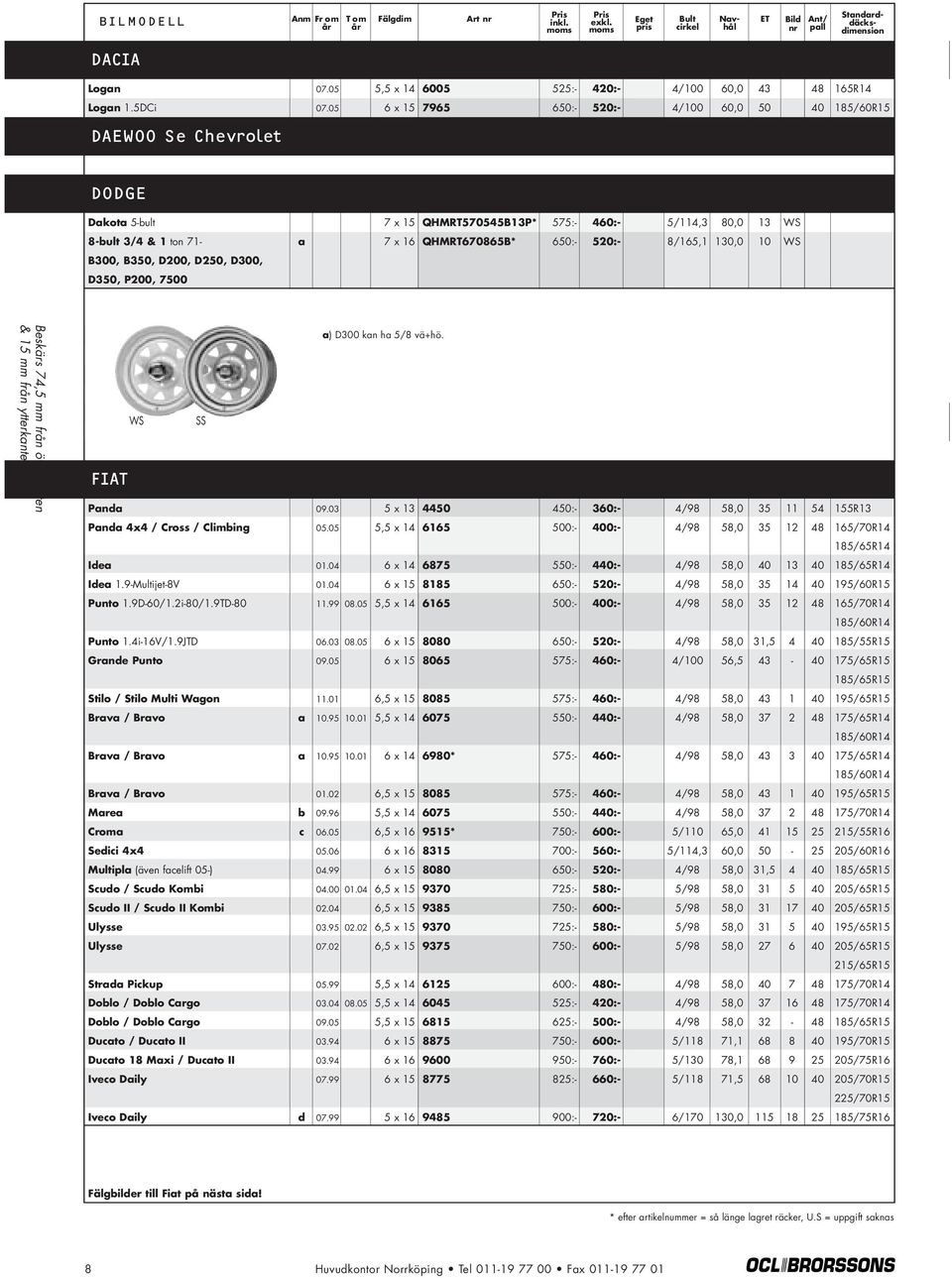 650:- 520:- 8/165,1 130,0 10 WS B300, B350, D200, D250, D300, D350, P200, 7500 FIAT a) D300 kan ha 5/8 vä+hö. WS SS Panda 09.