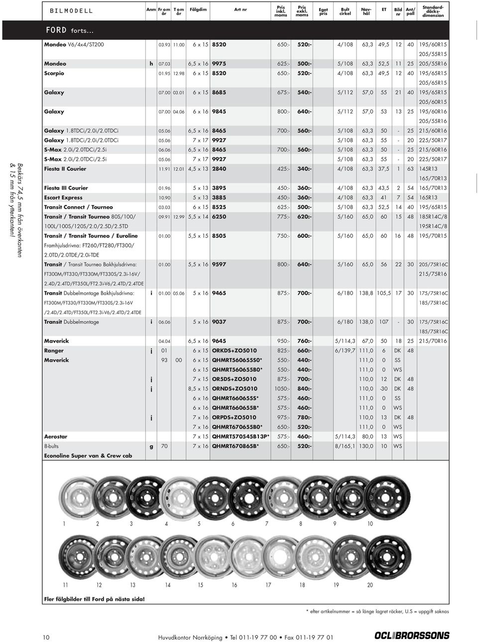 06 6 x 16 9845 800:- 640:- 5/112 57,0 53 13 25 195/60R16 205/55R16 Galaxy 1.8TDCi/2.0i/2.0TDCi 05.06 6,5 x 16 8465 700:- 560:- 5/108 63,3 50-25 215/60R16 Galaxy 1.8TDCi/2.0i/2.0TDCi 05.06 7 x 17 9927 5/108 63,3 55-20 225/50R17 S-Max 2.