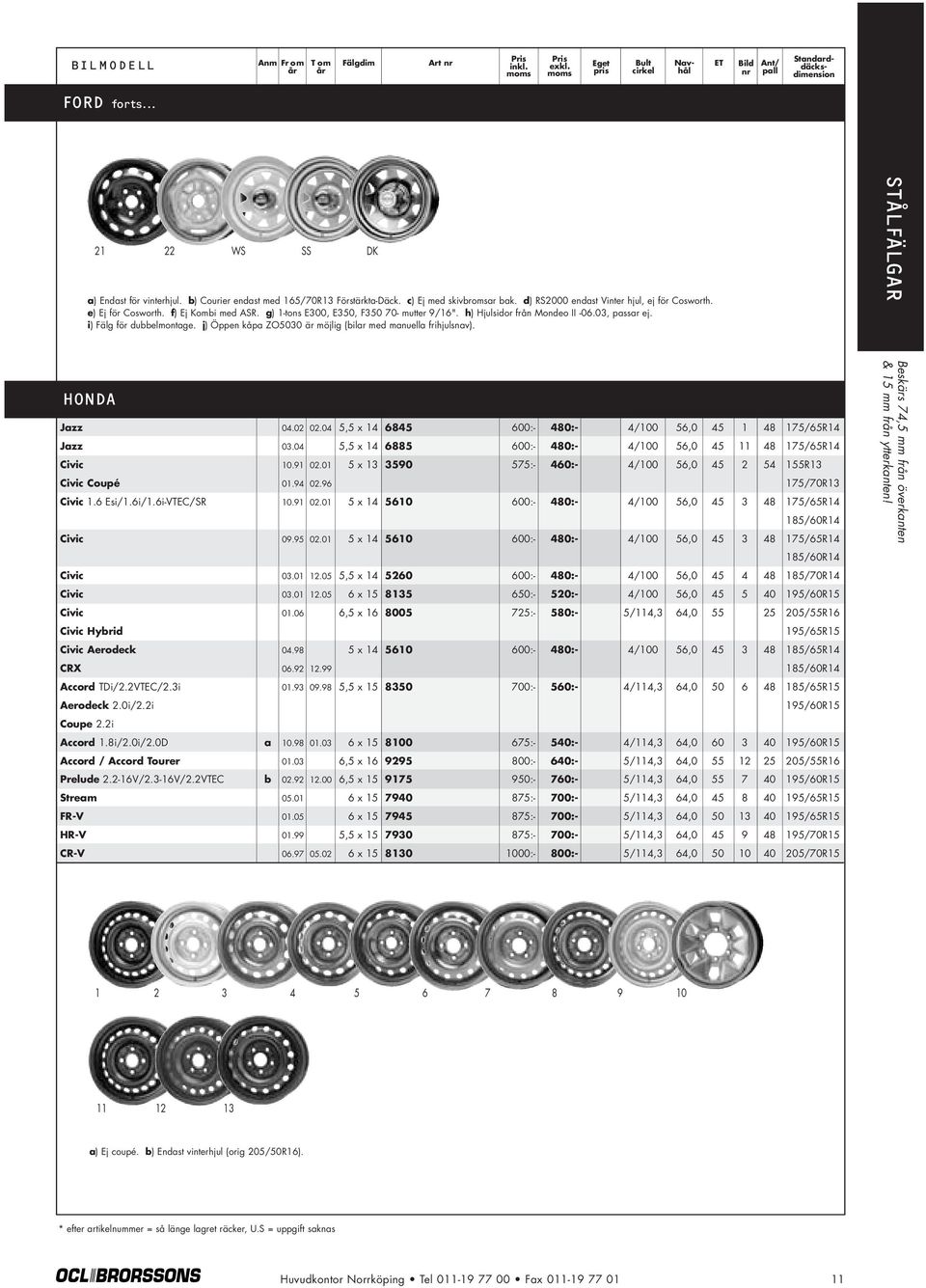 j) Öppen kåpa ZO5030 är möjlig (bilar med manuella frihjulsnav). STÅLFÄLGAR HONDA Jazz 04.02 02.04 5,5 x 14 6845 600:- 480:- 4/100 56,0 45 1 48 175/65R14 Jazz 03.