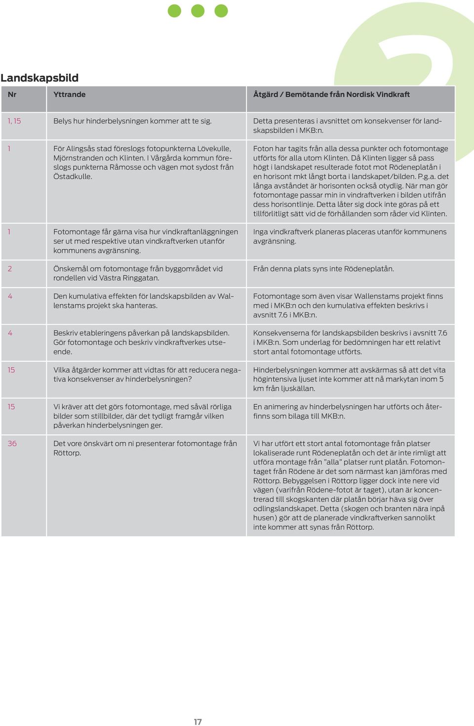 1 Fotomontage får gärna visa hur vindkraftanläggningen ser ut med respektive utan vindkraftverken utanför kommunens avgränsning.