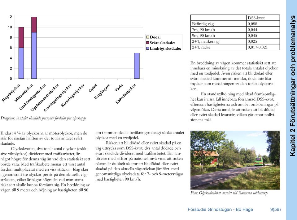 Olyckskvoten, dvs totalt antal olyckor (exklusive viltolyckor) dividerat med trafikarbetet, är något högre för denna väg än vad den statistiskt sett borde vara.