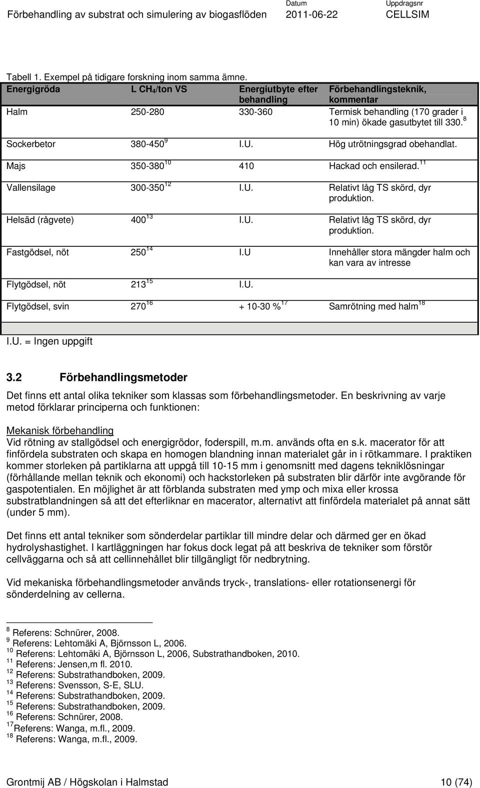 8 Sockerbetor 380-450 9 I.U. Hög utrötningsgrad obehandlat. Majs 350-380 10 410 Hackad och ensilerad. 11 Vallensilage 300-350 12 I.U. Relativt låg TS skörd, dyr produktion. Helsäd (rågvete) 400 13 I.