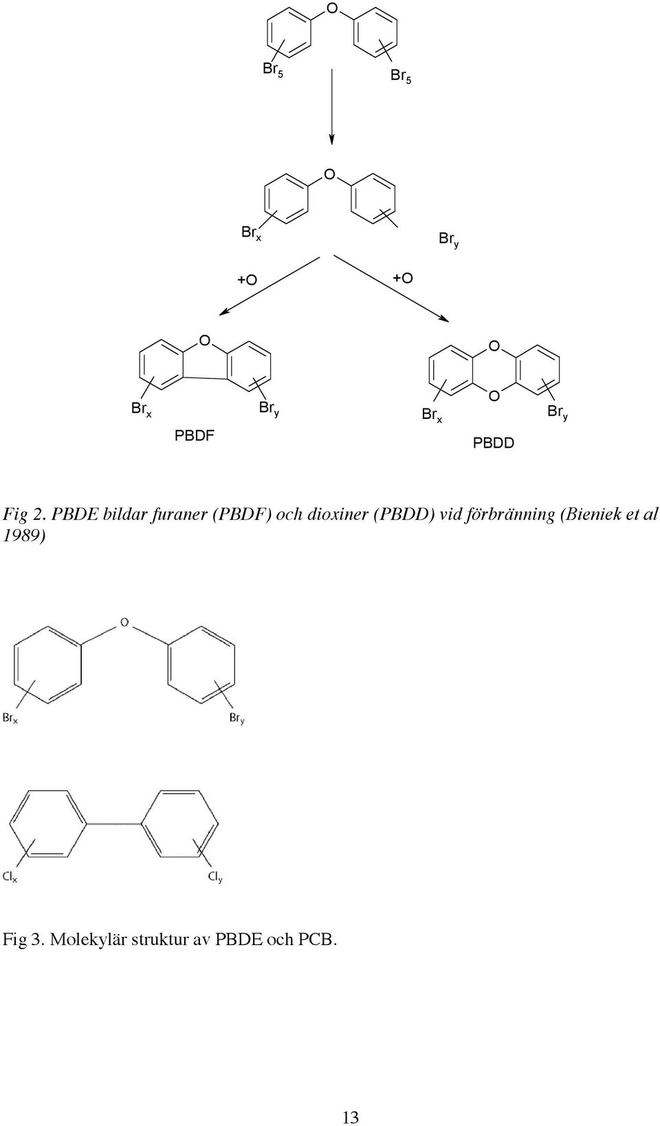 PBDE bildar furaner (PBDF) och dioxiner (PBDD) vid
