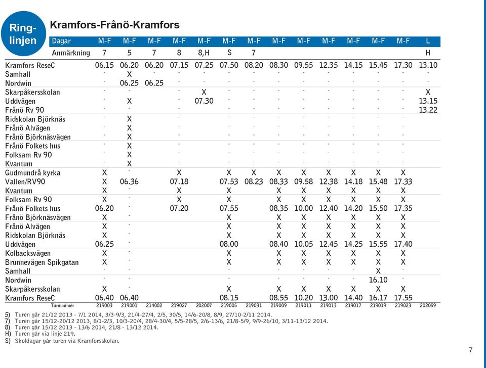 MF MF MF MF MF MF MF MF MF MF L Anmärkning 7 5 7 8 8,H S 7 H 06.15 06.20 06.25 06.40 06.20 06.25 06.36 06.40 06.20 06.25 07.15 07.18 07.20 07.25 07.30 07.50 07.53 07.55 08.00 08.15 08.20 08.23 08.