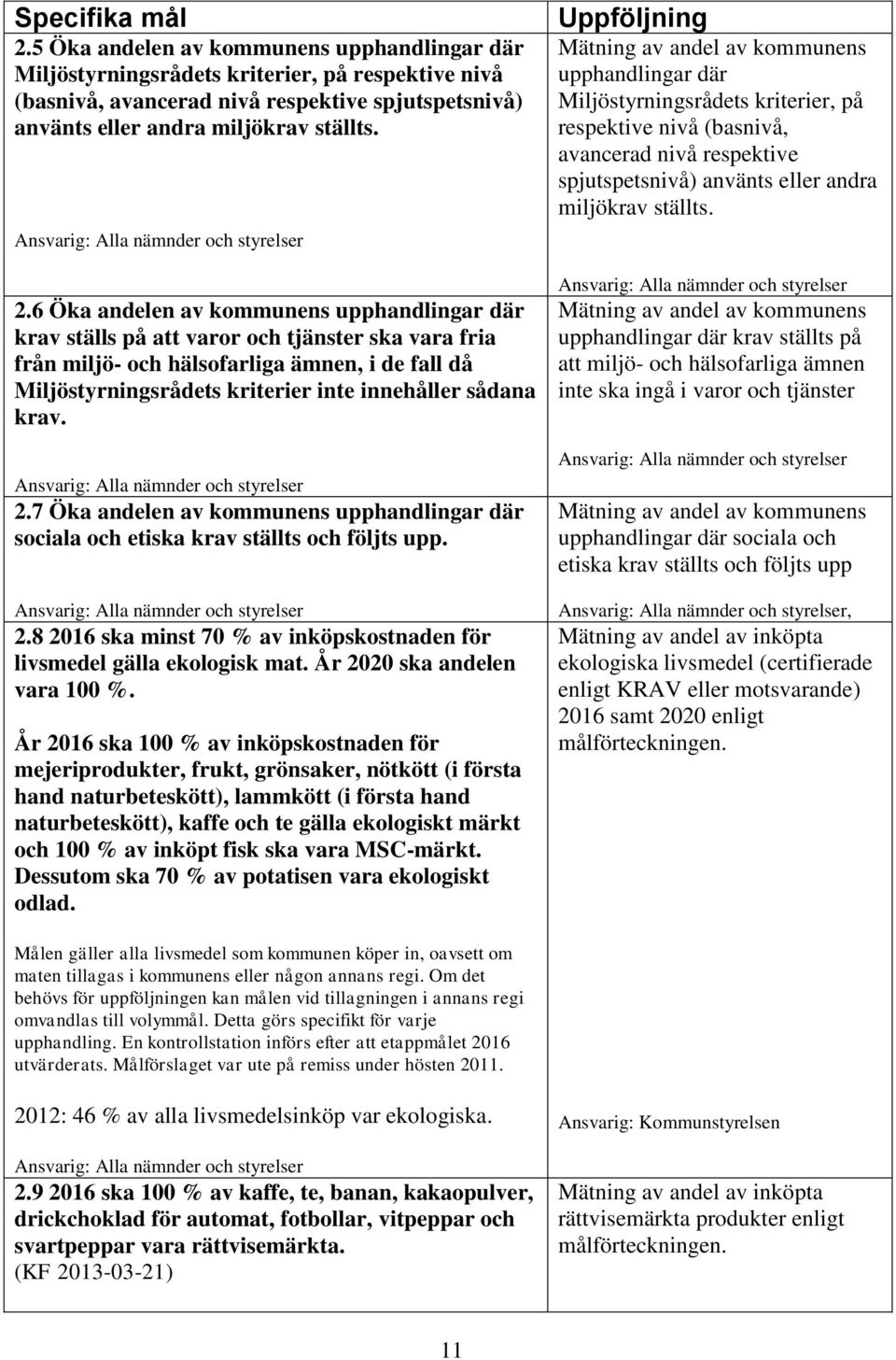 Ansvarig: Alla nämnder och styrelser 2.