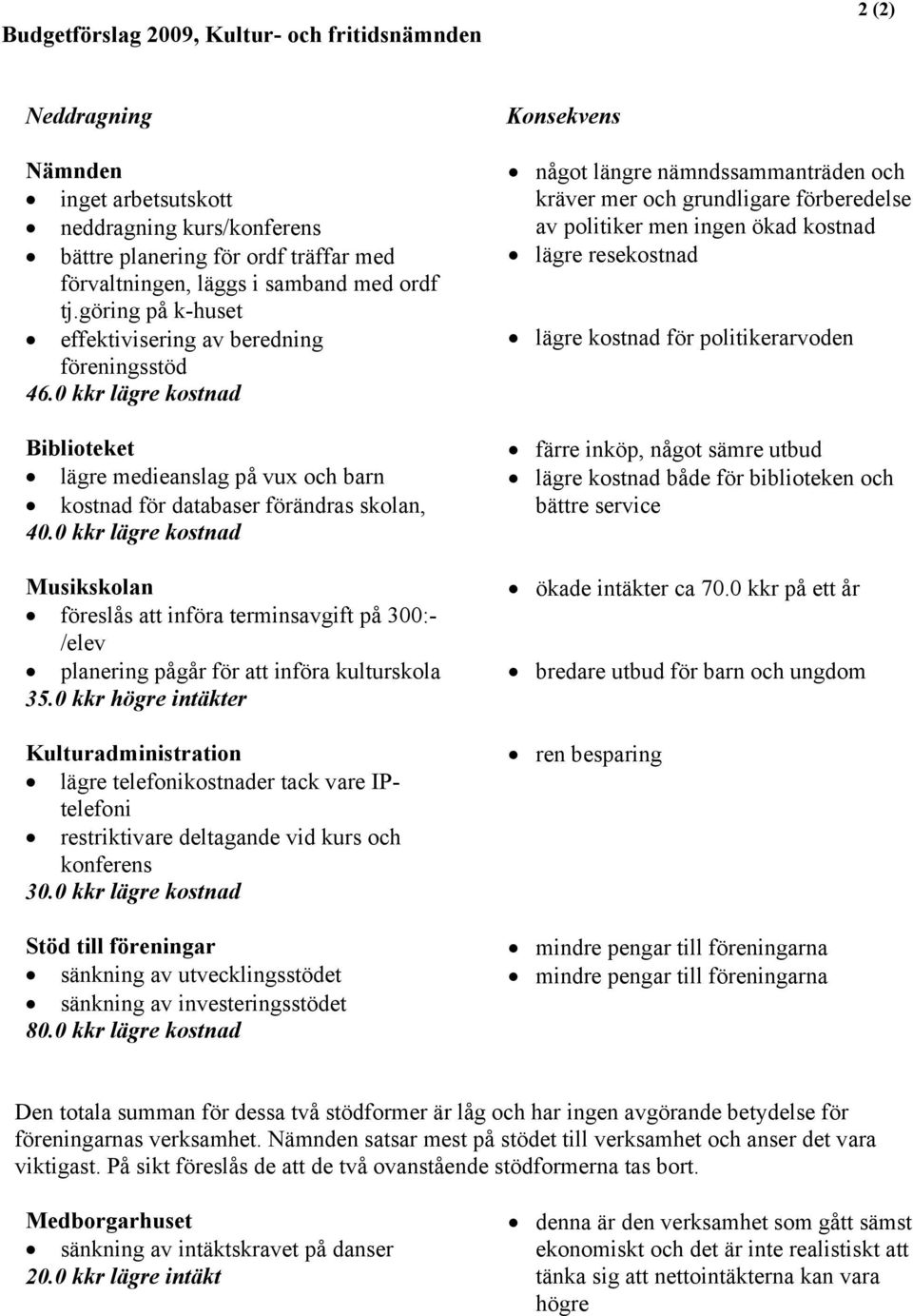 0 kkr lägre kostnad Musikskolan föreslås att införa terminsavgift på 300:- /elev planering pågår för att införa kulturskola 35.