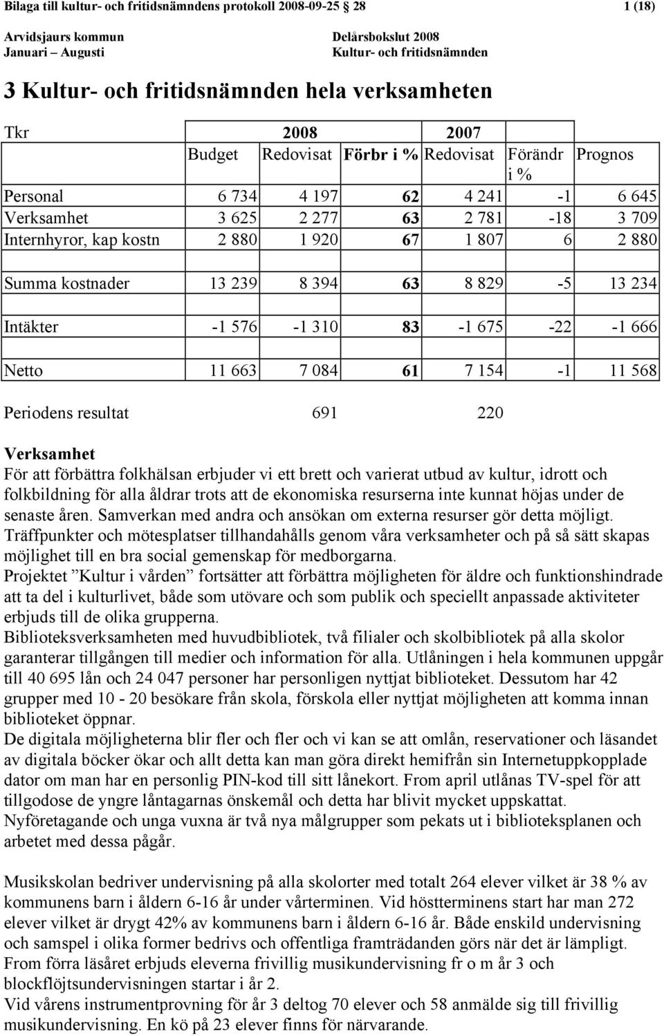 83-1 675-22 -1 666 Netto 11 663 7 084 61 7 154-1 11 568 Periodens resultat 691 220 Verksamhet För att förbättra folkhälsan erbjuder vi ett brett och varierat utbud av kultur, idrott och folkbildning