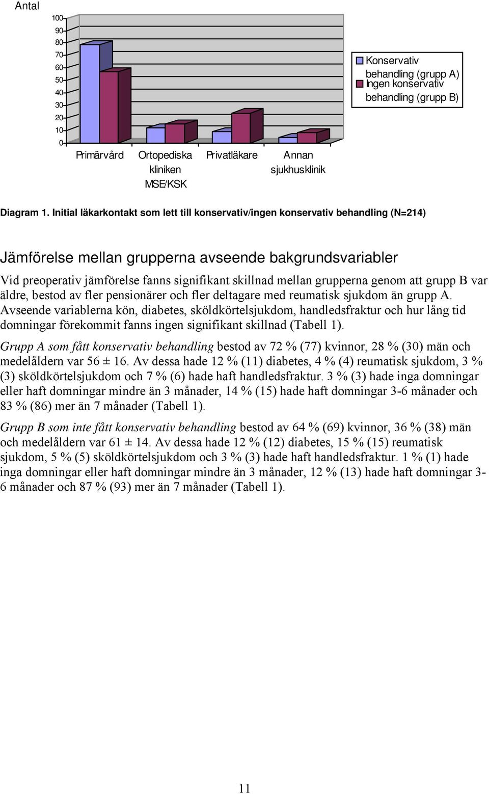 mellan grupperna genom att grupp B var äldre, bestod av fler pensionärer och fler deltagare med reumatisk sjukdom än grupp A.