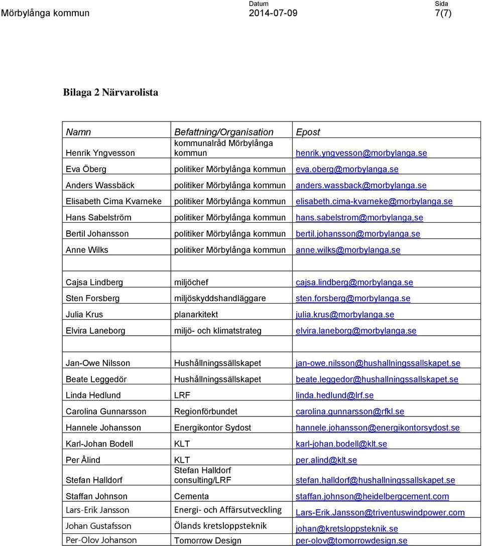 se Hans Sabelström politiker Mörbylånga kommun hans.sabelstrom@morbylanga,se Bertil Johansson politiker Mörbylånga kommun bertil.johansson@morbylanga.se Anne Wilks politiker Mörbylånga kommun anne.