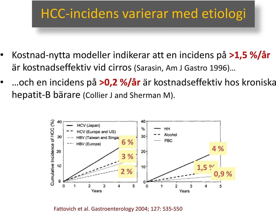 incidens på >0,2 %/år är kostnadseffektiv hos kroniska hepatit-b bärare (Collier J