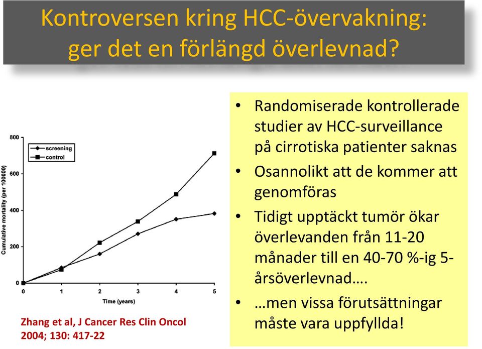 HCC-surveillance på cirrotiska patienter saknas Osannolikt att de kommer att genomföras Tidigt