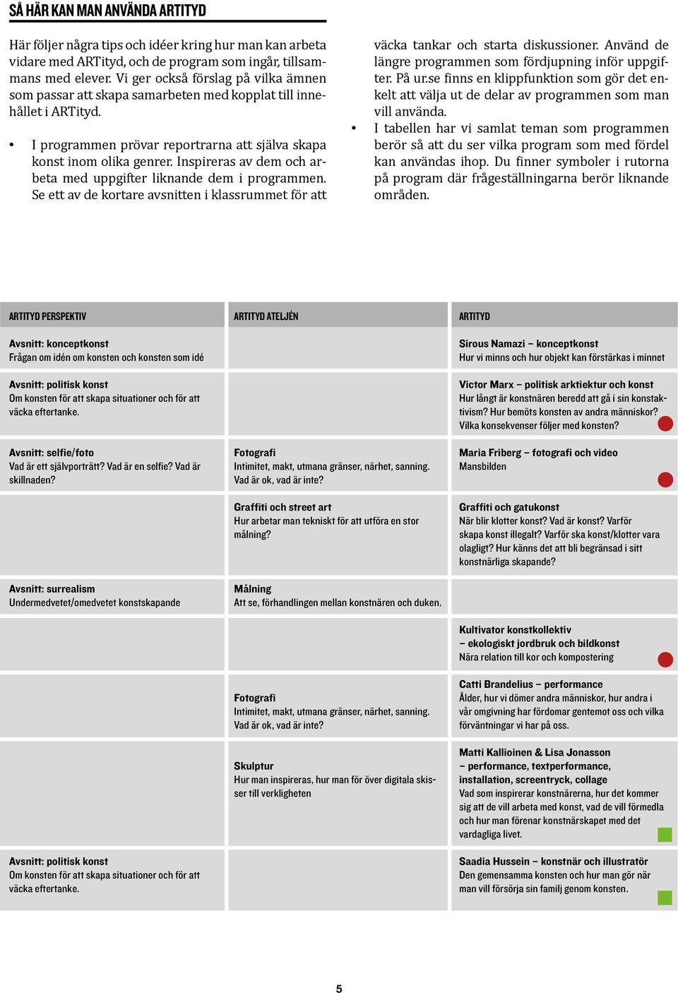 Inspireras av dem och arbeta med uppgifter liknande dem i programmen. Se ett av de kortare avsnitten i klassrummet för att väcka tankar och starta diskussioner.