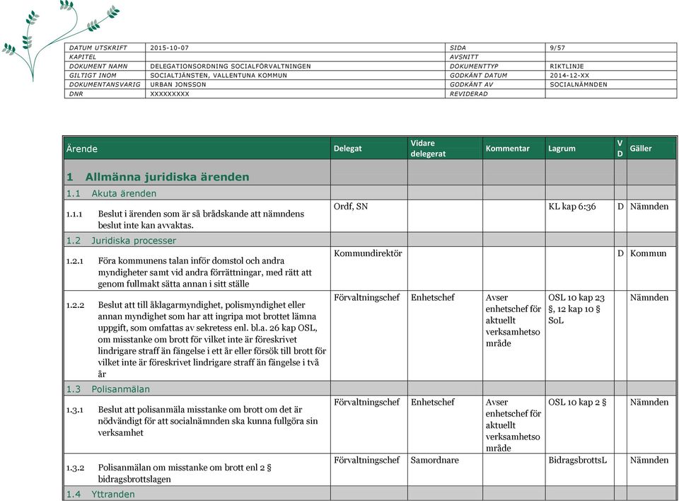 1.2 Juridiska processer 1.2.1 Föra kommunens talan inför domstol och andra myndigheter samt vid andra förrättningar, med rätt att genom fullmakt sätta annan i sitt ställe 1.2.2 Beslut att till åklagarmyndighet, polismyndighet eller annan myndighet som har att ingripa mot brottet lämna uppgift, som omfattas av sekretess enl.