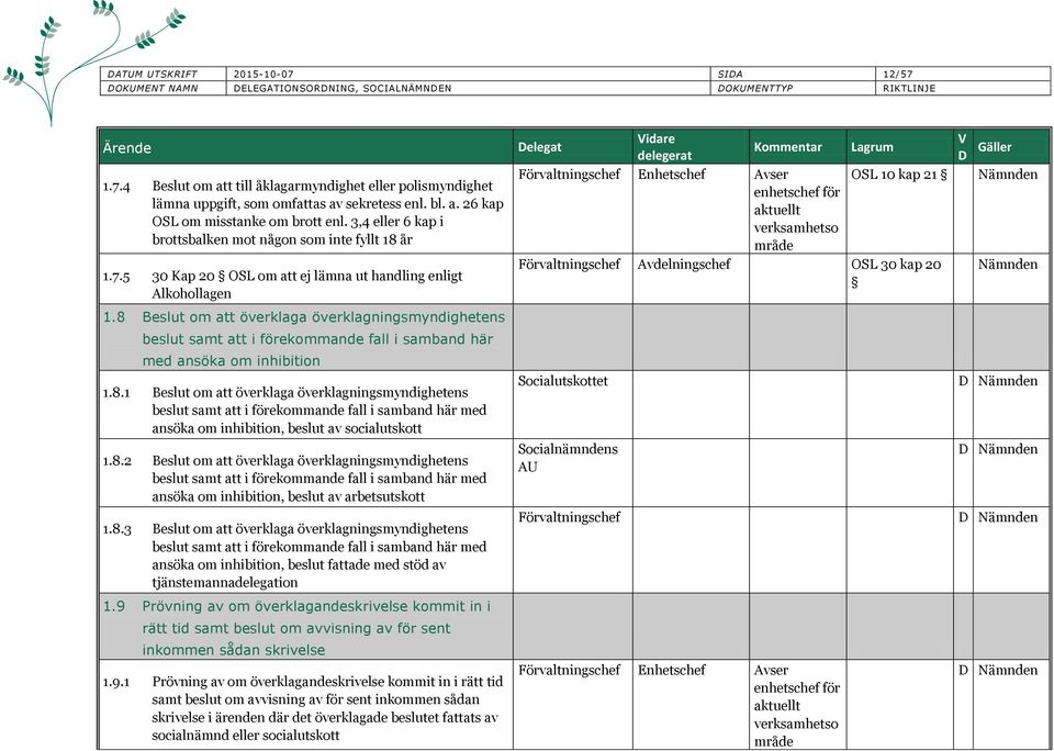 8 Beslut om att överklaga överklagningsmyndighetens beslut samt att i förekommande fall i samband här med ansöka om inhibition 1.8.1 Beslut om att överklaga överklagningsmyndighetens beslut samt att i förekommande fall i samband här med ansöka om inhibition, beslut av socialutskott 1.