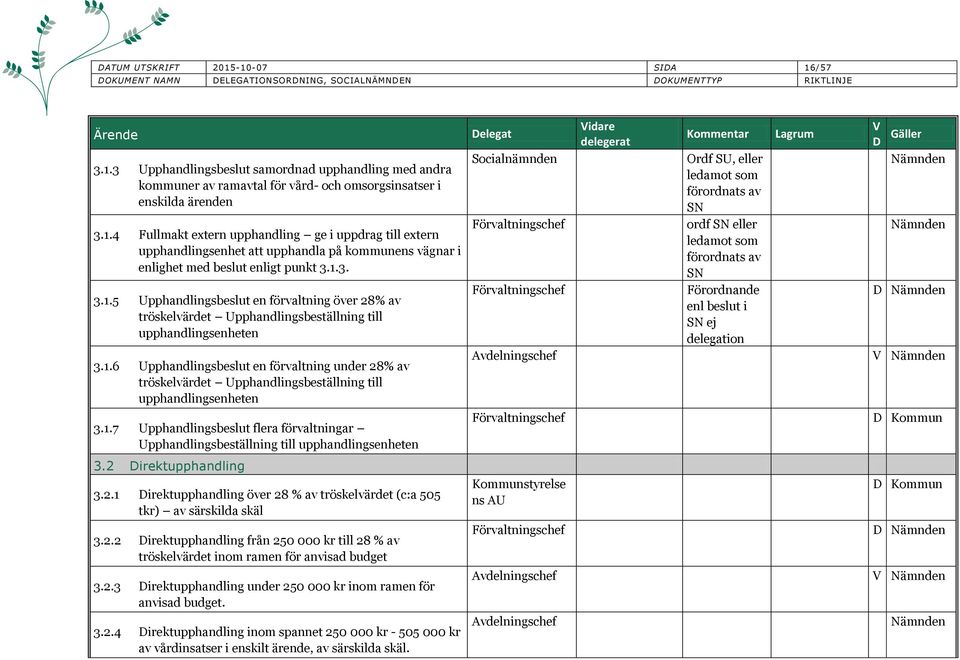 1.7 Upphandlingsbeslut flera förvaltningar Upphandlingsbeställning till upphandlingsenheten elegat Socialnämnden Avdelningschef Ordf SU, eller ledamot som förordnats av SN ordf SN eller ledamot som