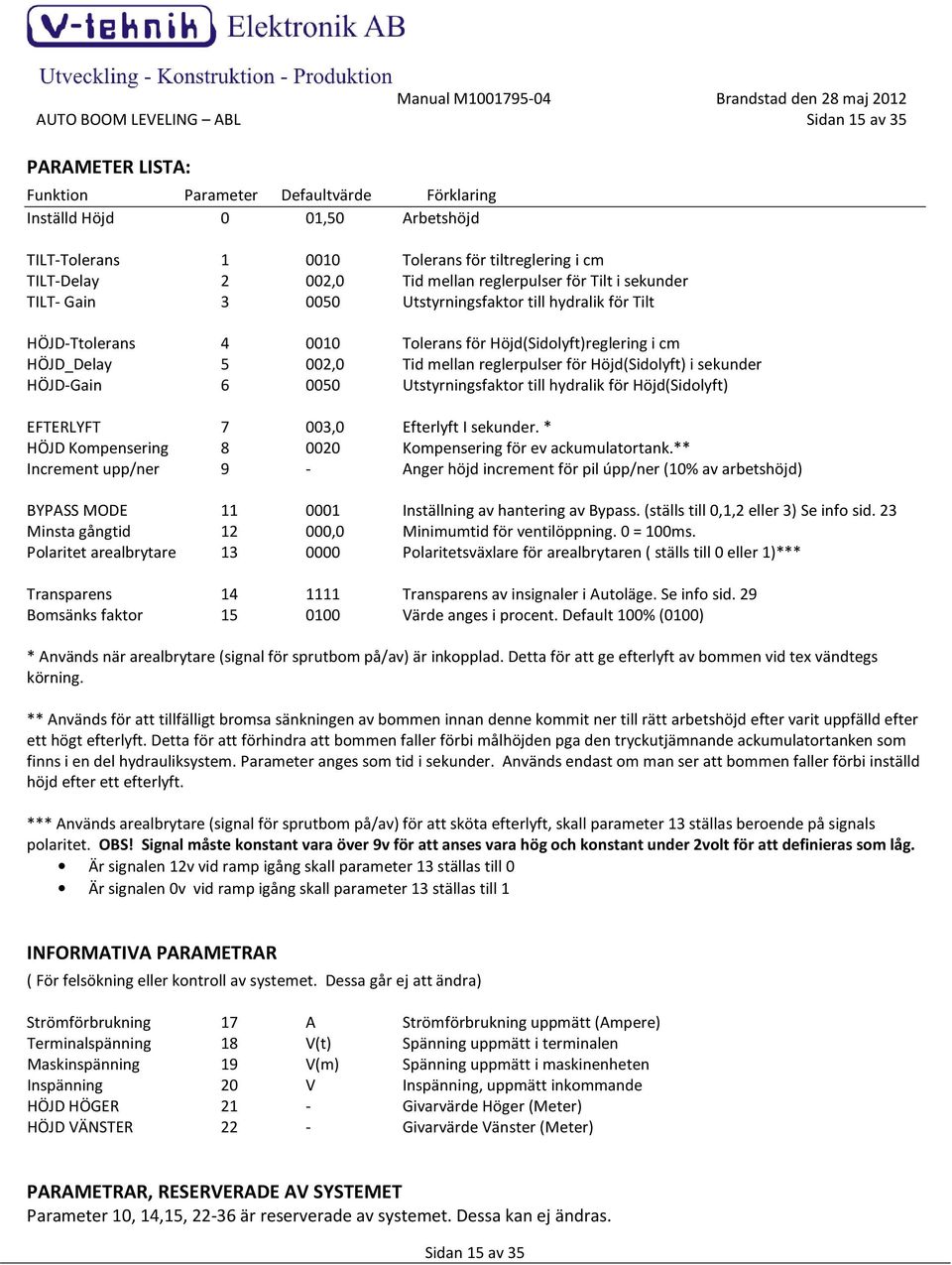 mellan reglerpulser för Höjd(Sidolyft) i sekunder HÖJD-Gain 6 0050 Utstyrningsfaktor till hydralik för Höjd(Sidolyft) EFTERLYFT 7 003,0 Efterlyft I sekunder.