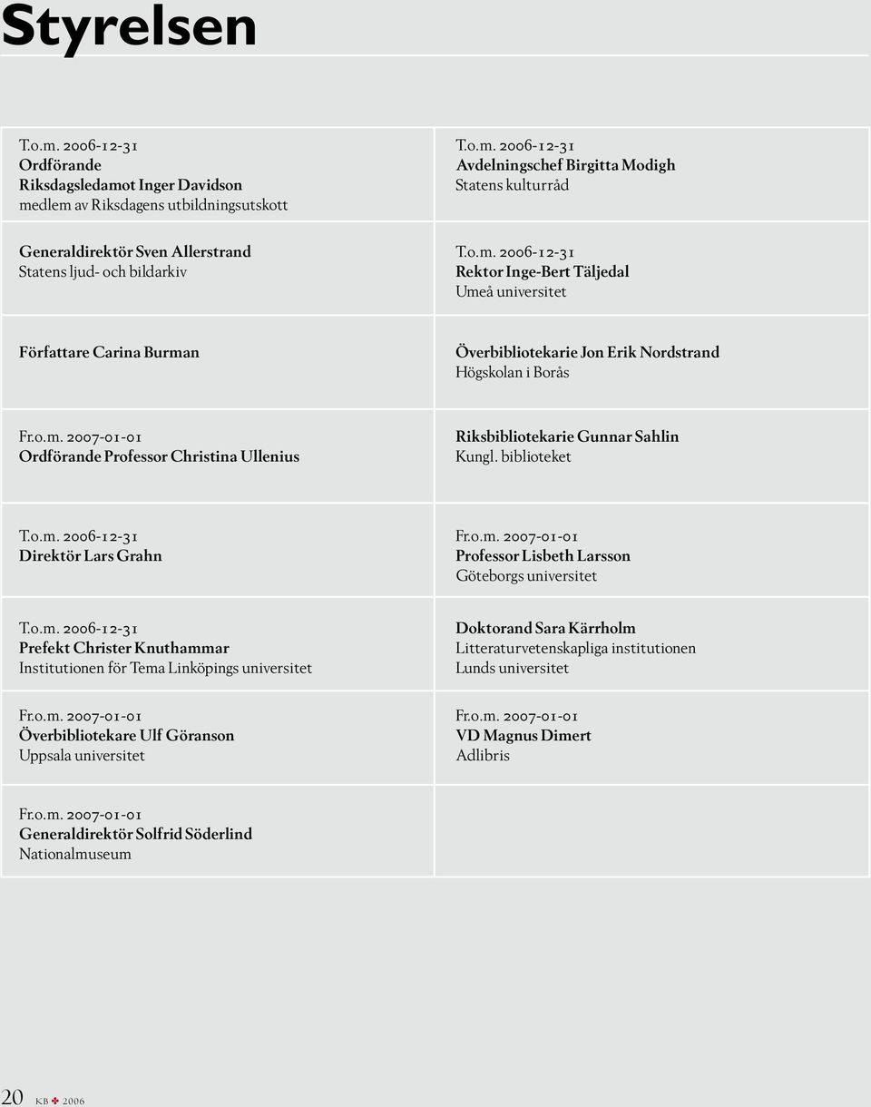 biblioteket T.o.m. 2006-12-31 Direktör Lars Grahn Fr.o.m. 2007-01-01 Professor Lisbeth Larsson Göteborgs universitet T.o.m. 2006-12-31 Prefekt Christer Knuthammar Institutionen för Tema Linköpings universitet Fr.
