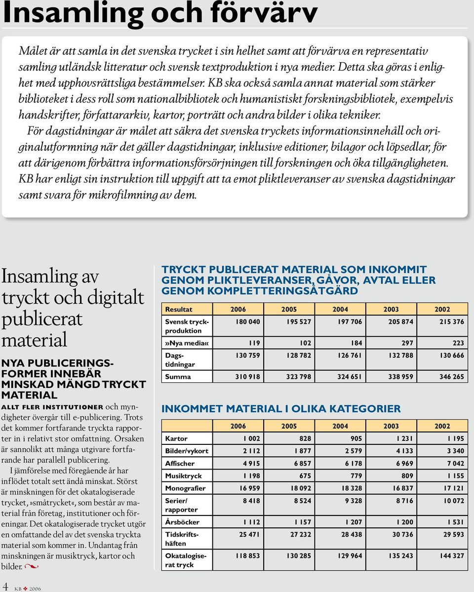 KB ska också samla annat material som stärker biblioteket i dess roll som nationalbibliotek och humanistiskt forskningsbibliotek, exempelvis handskrifter, författararkiv, kartor, porträtt och andra