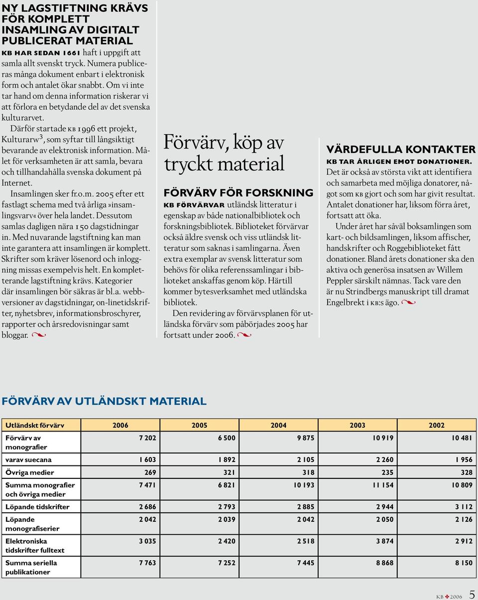 Därför startade kb 1996 ett projekt, Kulturarw 3, som syftar till långsiktigt bevarande av elektronisk information.