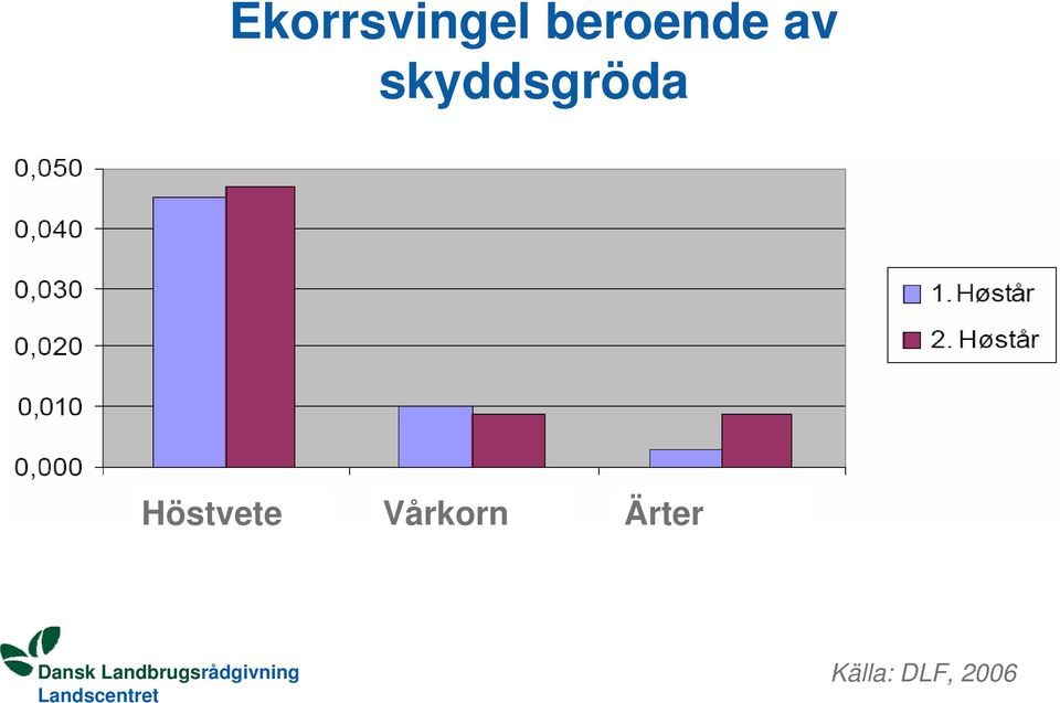 skyddsgröda