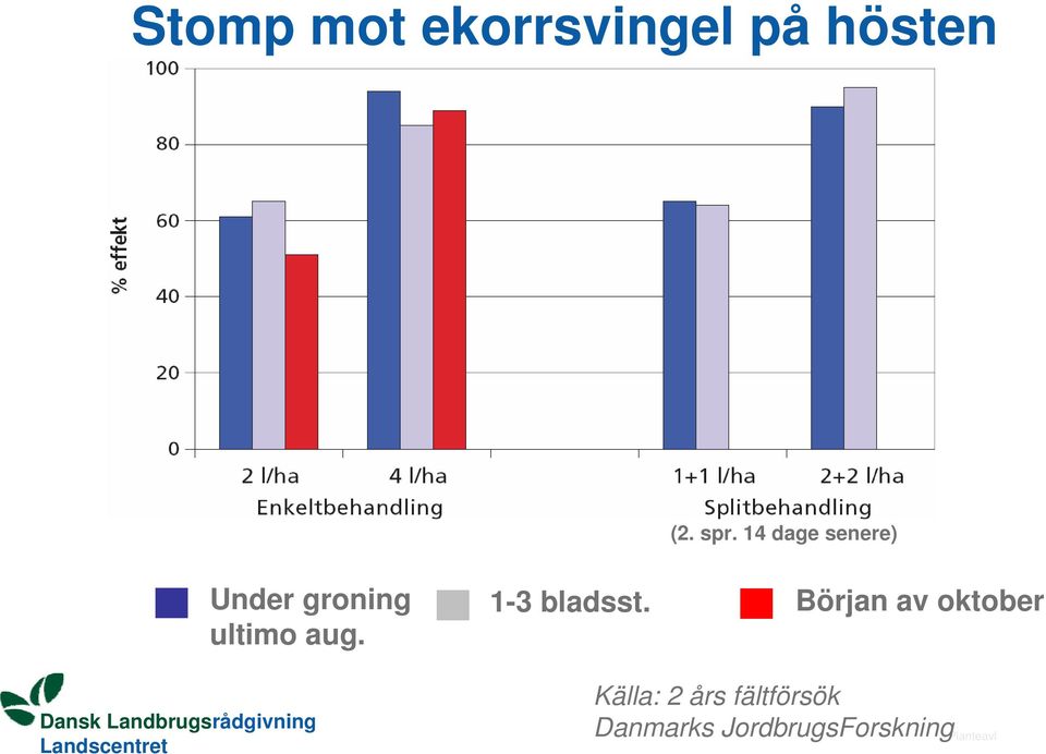 1-3 bladsst.