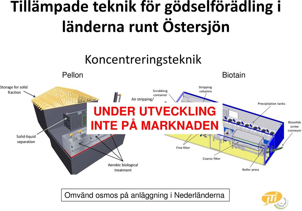 Stripping columns UNDER UTVECKLING INTE PÅ MARKNADEN Precipitation tanks Biosolids screw conveyor