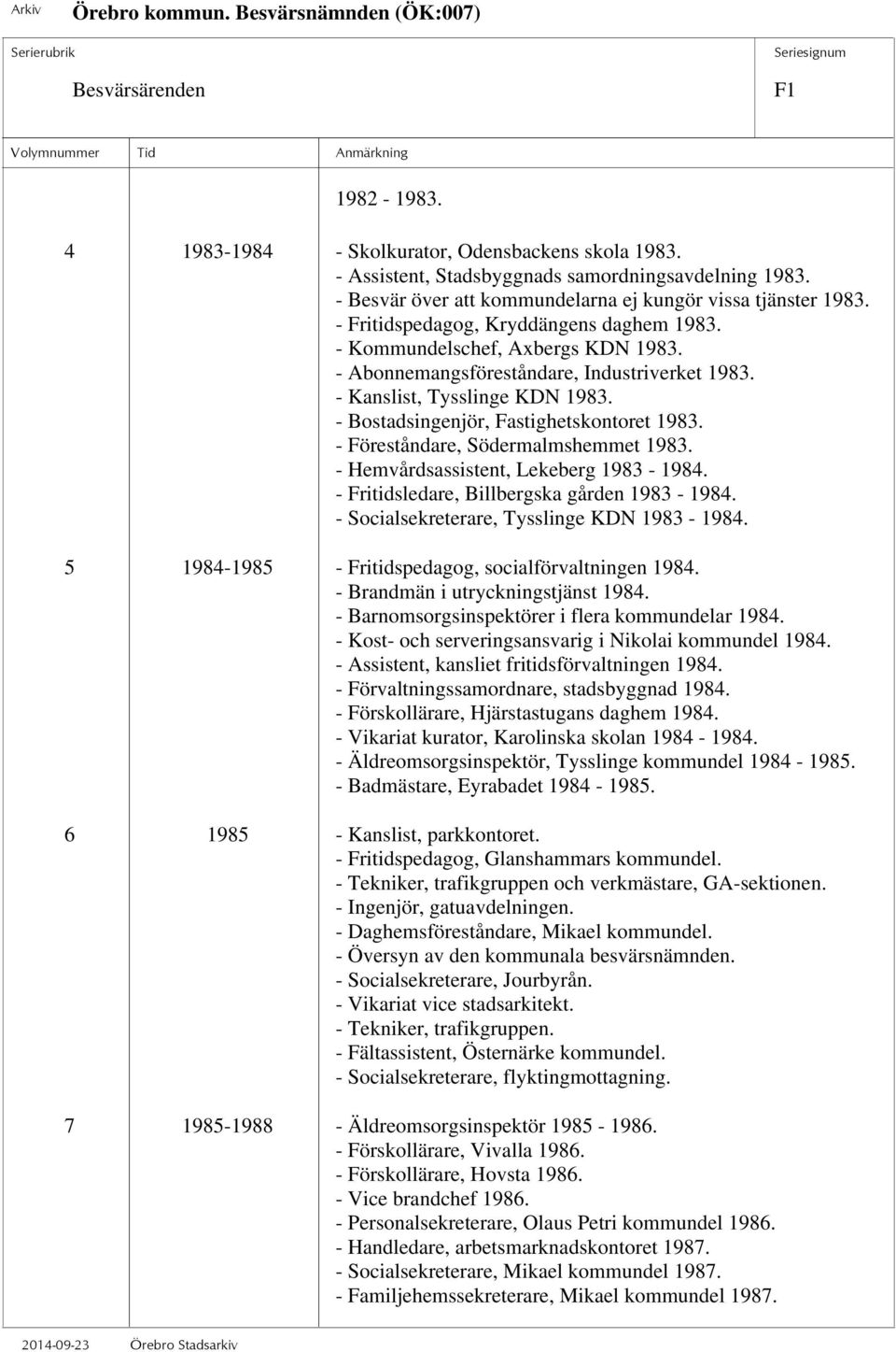 - Bostadsingenjör, Fastighetskontoret 1983. - Föreståndare, Södermalmshemmet 1983. - Hemvårdsassistent, Lekeberg 1983-1984. - Fritidsledare, Billbergska gården 1983-1984.