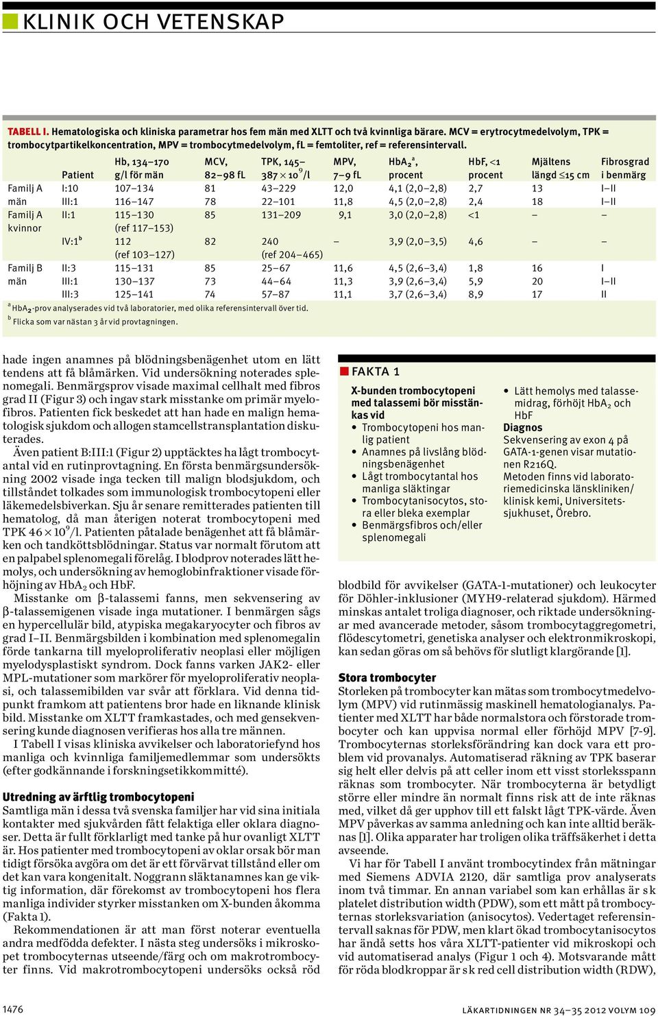 Hb, 34 70 MCV, TPK, 45 MPV, HbA a 2, HbF, < Mjältens Fibrosgrad Patient g/l för män 82 98 fl 387 0 9 /l 7 9 fl procent procent längd 5 cm i benmärg Familj A I:0 07 34 8 43 229 2,0 4, (2,0 2,8) 2,7 3