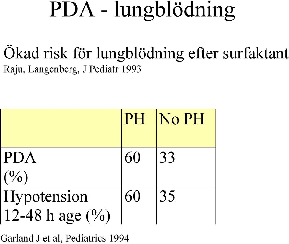 1993 PH No PH PDA (%) Hypotension 12-48 h age