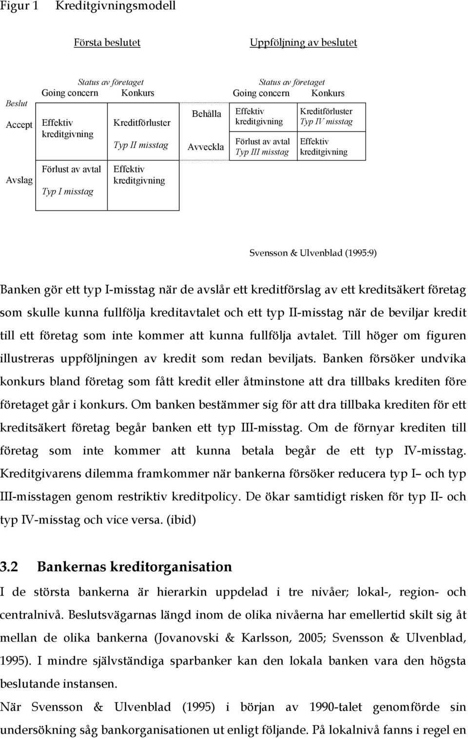 kreditgivning Svensson & Ulvenblad (1995:9) Banken gör ett typ I-misstag när de avslår ett kreditförslag av ett kreditsäkert företag som skulle kunna fullfölja kreditavtalet och ett typ II-misstag