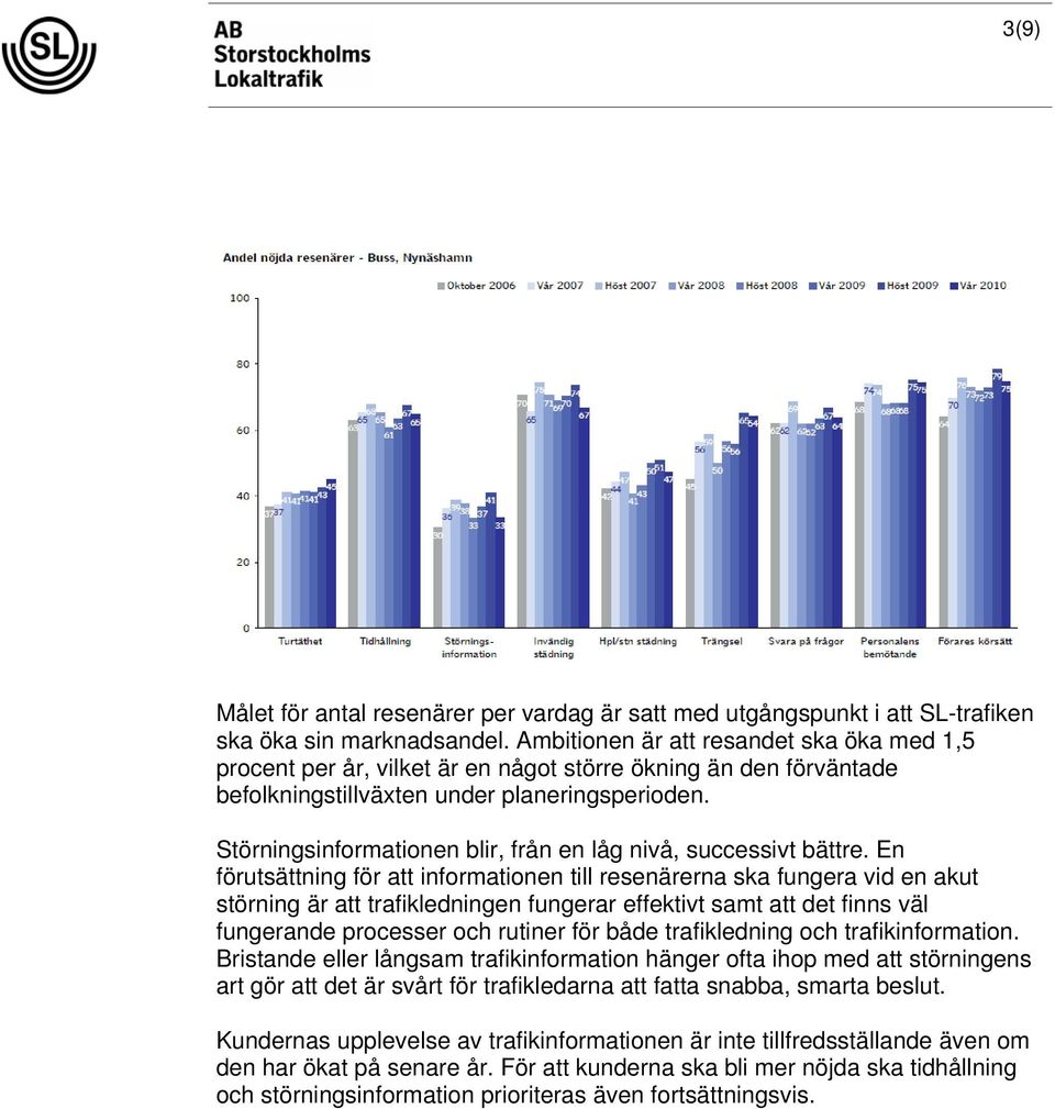 Störningsinformationen blir, från en låg nivå, successivt bättre.