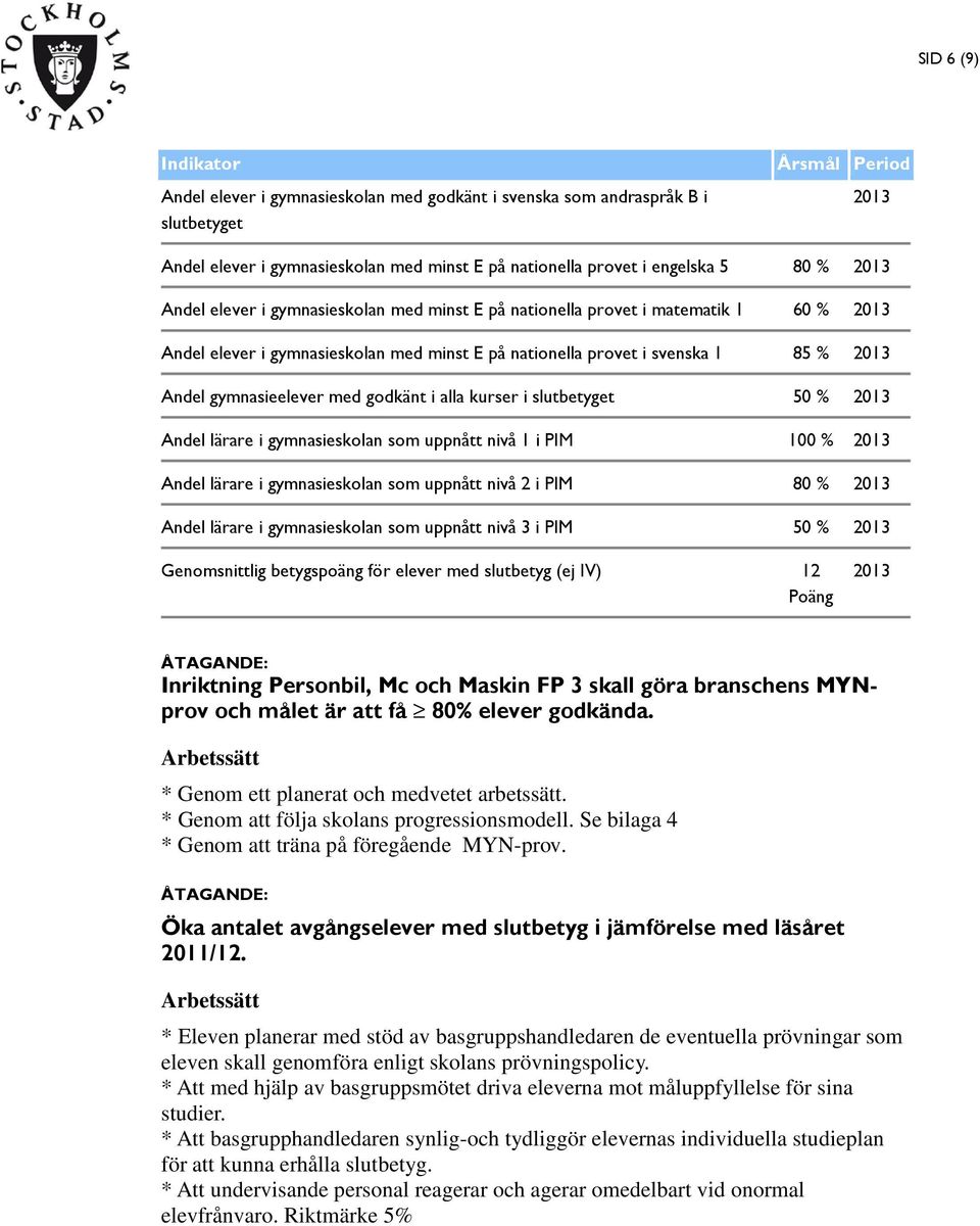 gymnasieelever med godkänt i alla kurser i slutbetyget 50 % 2013 Andel lärare i gymnasieskolan som uppnått nivå 1 i PIM 100 % 2013 Andel lärare i gymnasieskolan som uppnått nivå 2 i PIM 80 % 2013