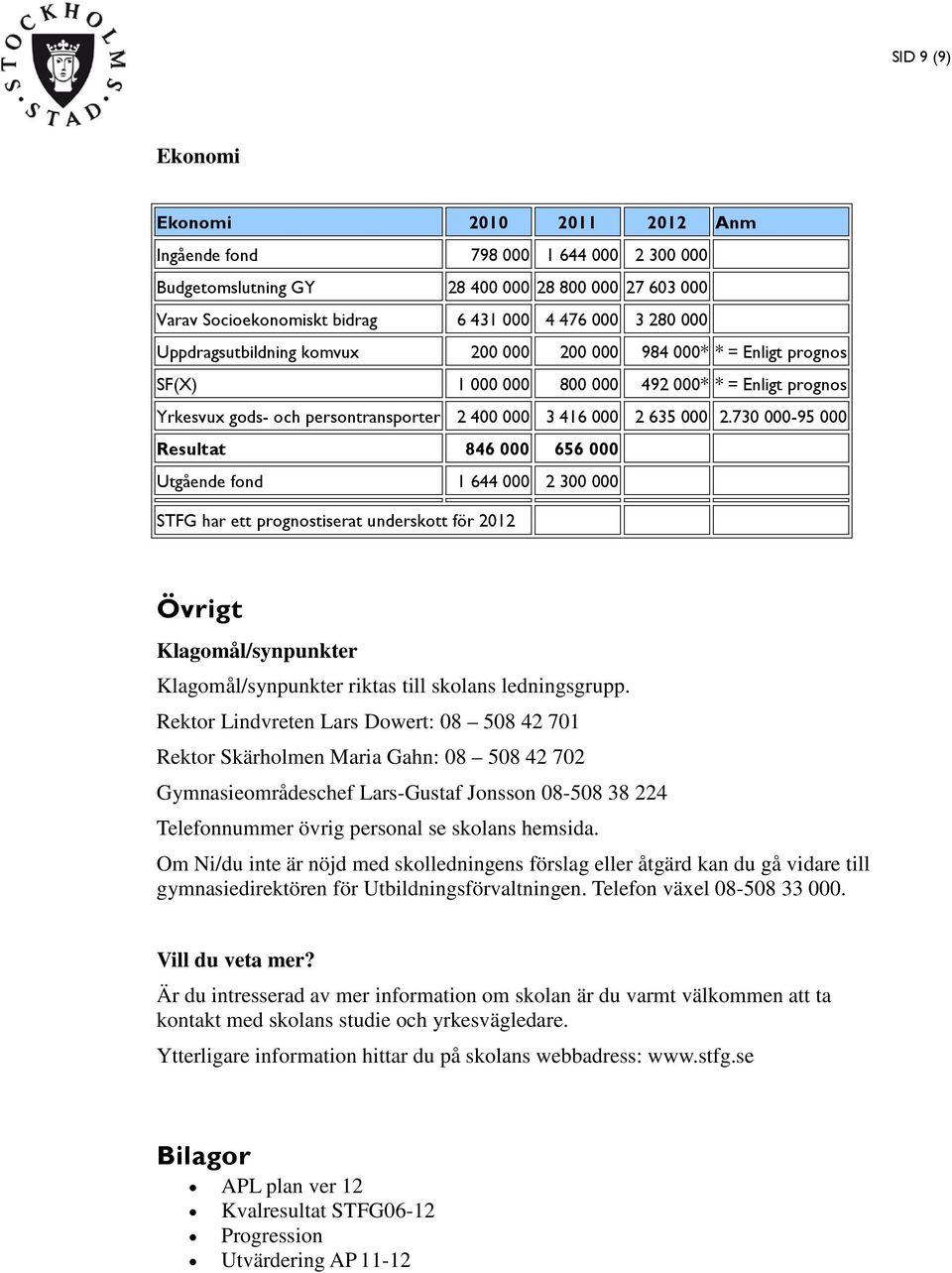 730 000-95 000 Resultat 846 000 656 000 Utgående fond 1 644 000 2 300 000 STFG har ett prognostiserat underskott för 2012 Övrigt Klagomål/synpunkter Klagomål/synpunkter riktas till skolans