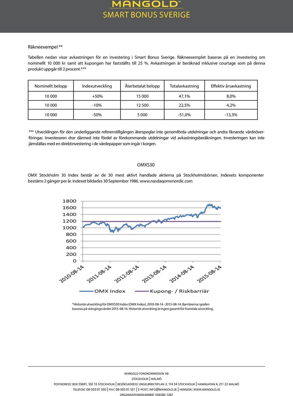 *** Nominellt belopp Indexutveckling Återbetalat belopp Totalavkastning Effektiv årsavkastning 10 000 +50% 15 000 47,1% 8,0% 10 000-10% 12 500 22,5% 4,2% 10 000-50% 5 000-51,0% -13,3% ***