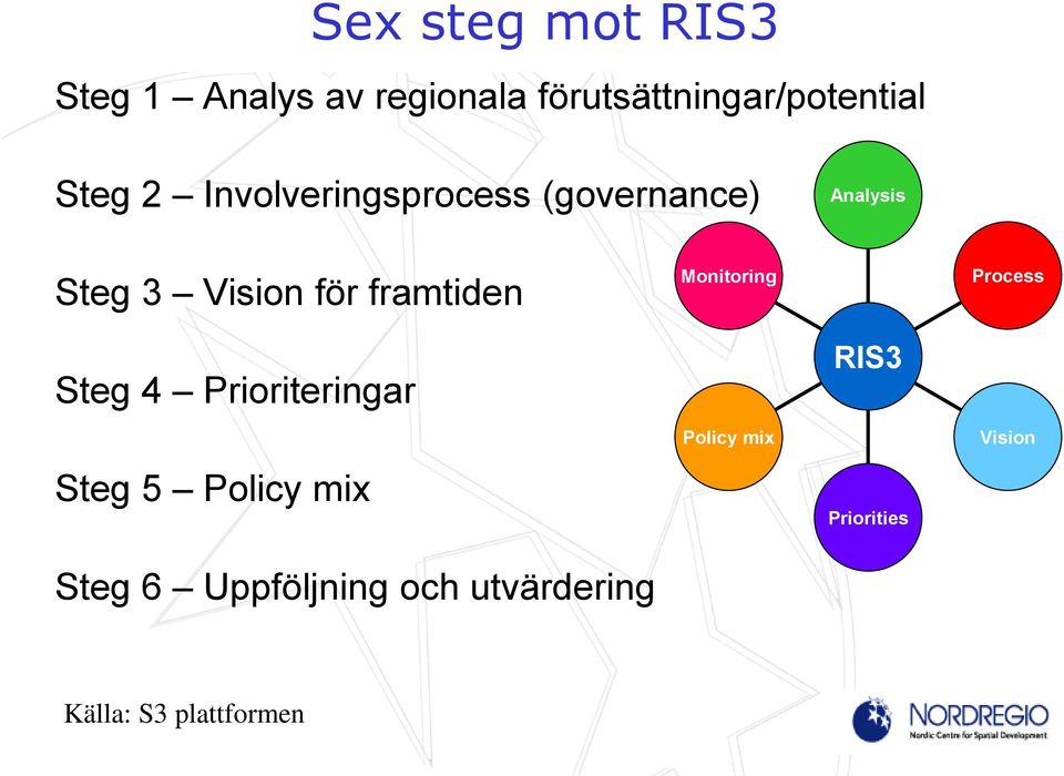 framtiden Steg 4 Prioriteringar Steg 5 Policy mix Steg 6 Uppföljning och