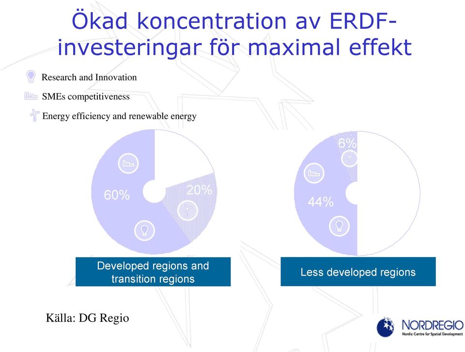 efficiency and renewable energy 6% 60% 20% 44% Developed