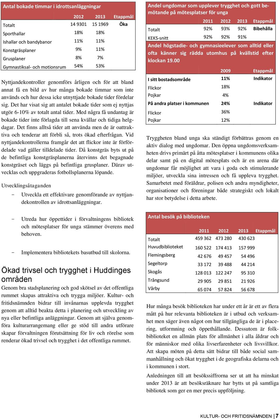 Det har visat sig att antalet bokade tider som ej nyttjas utgör 6-10% av totalt antal tider. Med några få undantag är bokade tider inte förlagda till sena kvällar och tidiga helgdagar.