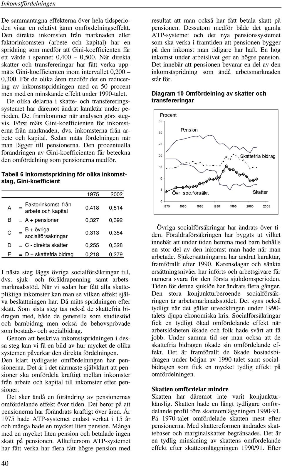 När direkta skatter och transfereringar har fått verka uppmäts Gini-koefficienten inom intervallet 0,200 0,300.