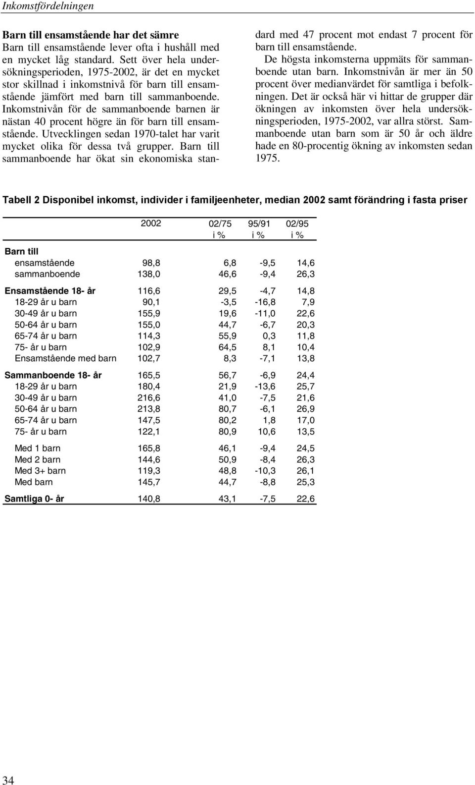 Inkomstnivån för de sammanboende barnen är nästan 40 procent högre än för barn till ensamstående. Utvecklingen sedan 1970-talet har varit mycket olika för dessa två grupper.