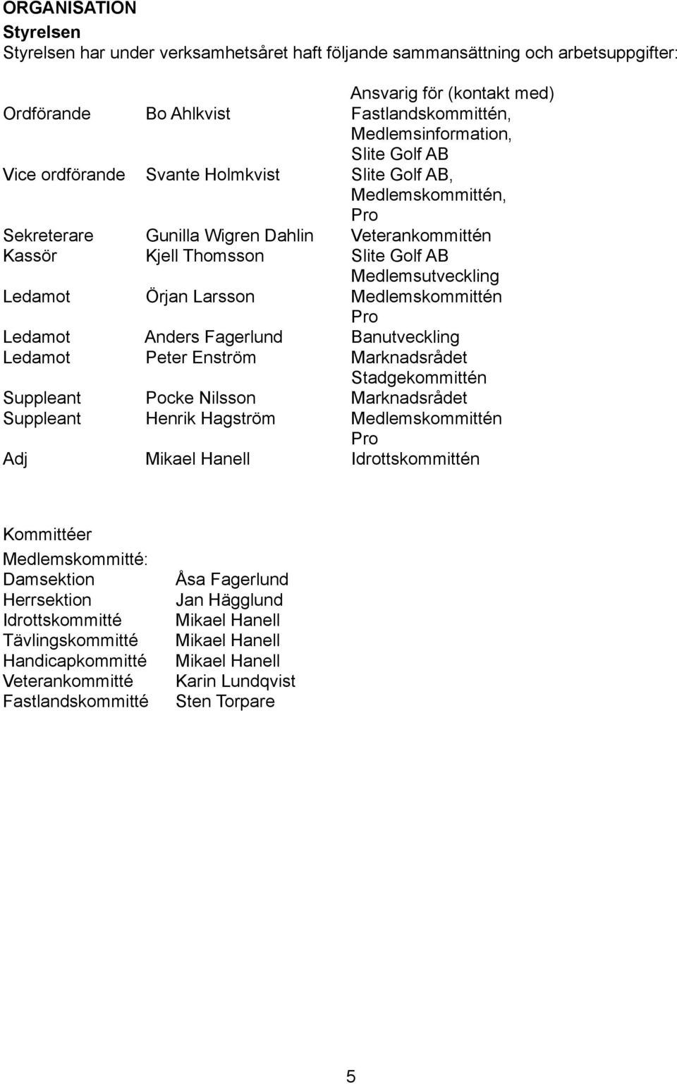 Örjan Larsson Medlemskommittén Pro Ledamot Anders Fagerlund Banutveckling Ledamot Peter Enström Marknadsrådet Stadgekommittén Suppleant Pocke Nilsson Marknadsrådet Suppleant Henrik Hagström