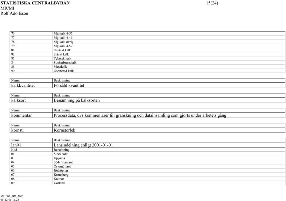 kalksorten Processdata, dvs kommentarer till granskning och datainsamling som gjorts under arbetets gång Kornstorlek lan01