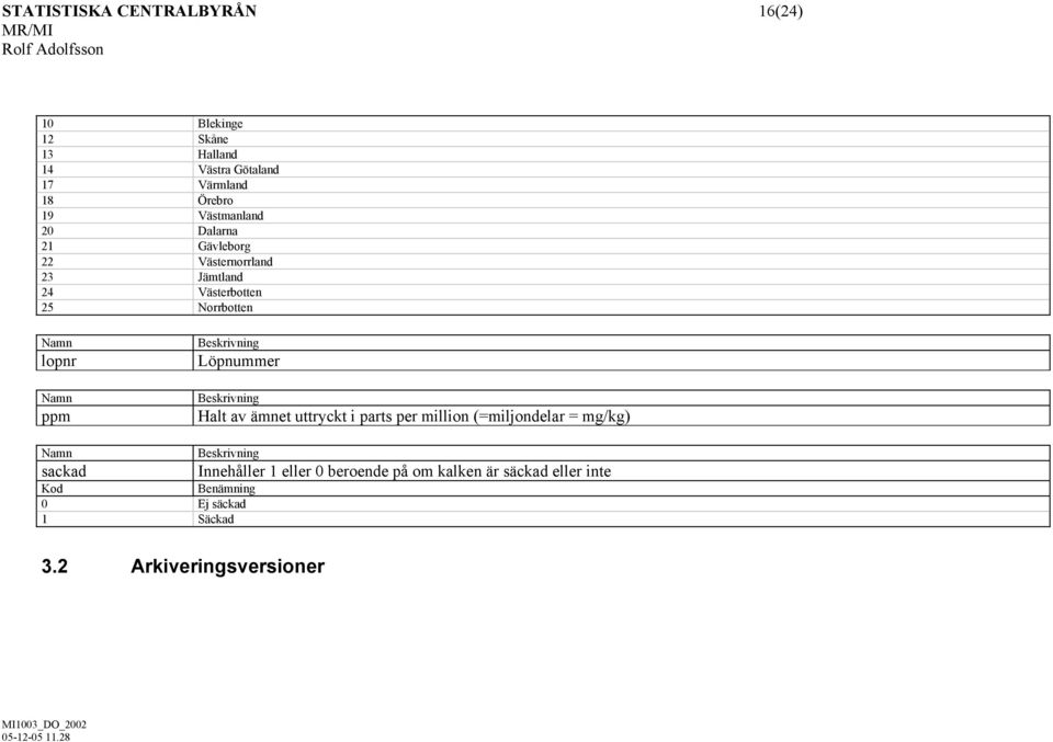 ppm Löpnummer Halt av ämnet uttryckt i parts per million (=miljondelar = mg/kg) sackad Kod Benämning 0