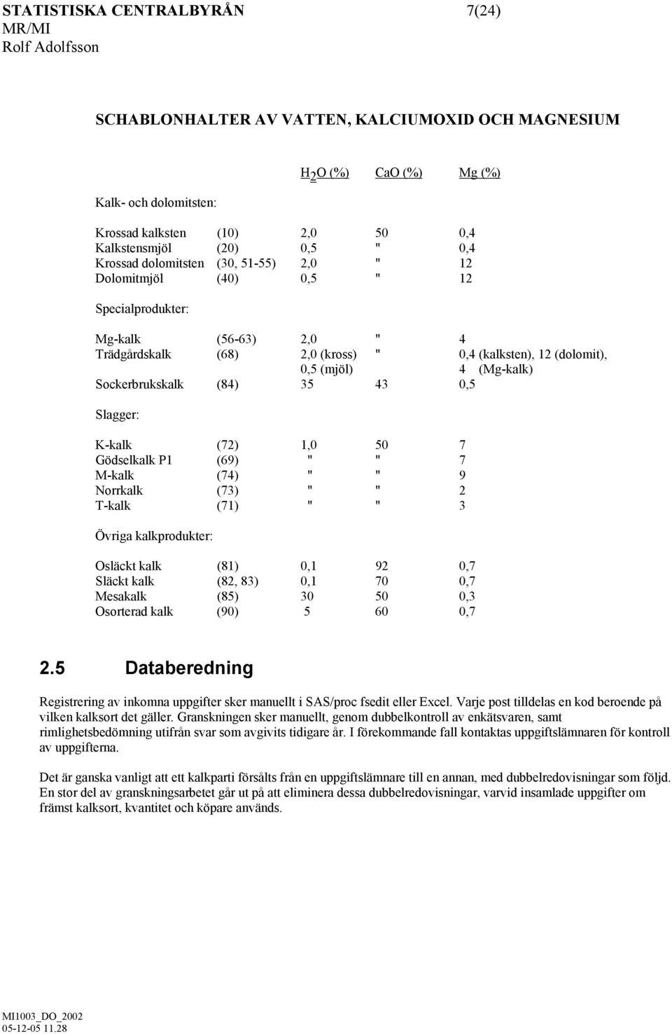 Sockerbrukskalk (84) 35 43 0,5 Slagger: K-kalk (72) 1,0 50 7 Gödselkalk P1 (69) " " 7 M-kalk (74) " " 9 Norrkalk (73) " " 2 T-kalk (71) " " 3 Övriga kalkprodukter: Osläckt kalk (81) 0,1 92 0,7 Släckt