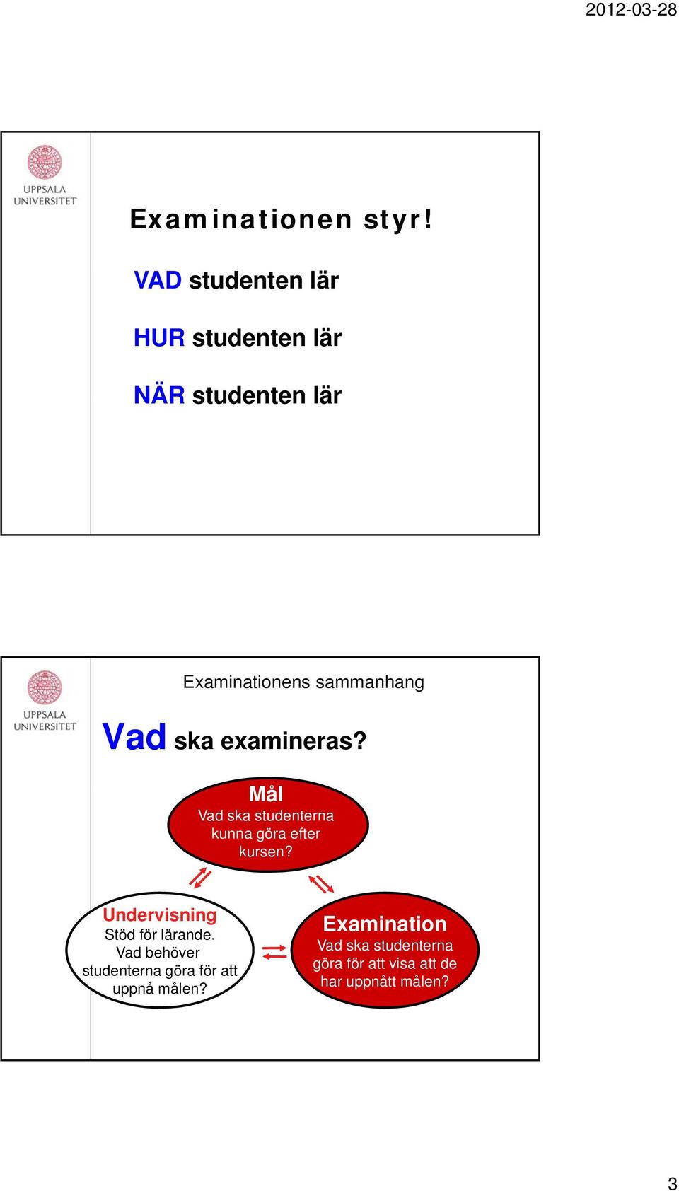 Vad ska examineras? Mål Vad ska studenterna kunna göra efter kursen?