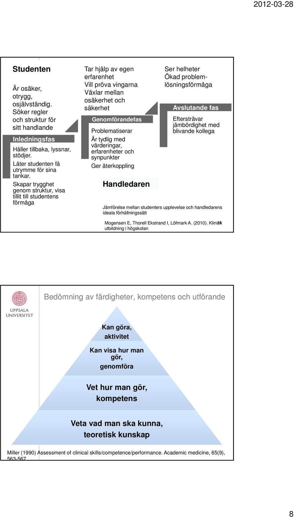 värderingar, erfarenheter och synpunkter Ger återkoppling Handledaren Ser helheter Ökad problemlösningsförmåga Avslutande fas Eftersträvar jämbördighet med blivande kollega Jämförelse mellan