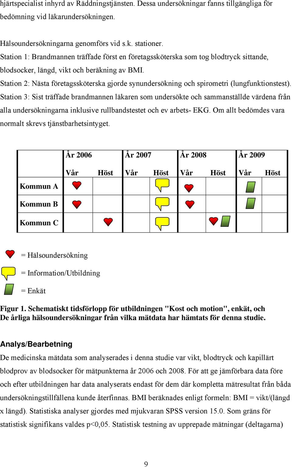 Station 2: Nästa företagssköterska gjorde synundersökning och spirometri (lungfunktionstest).