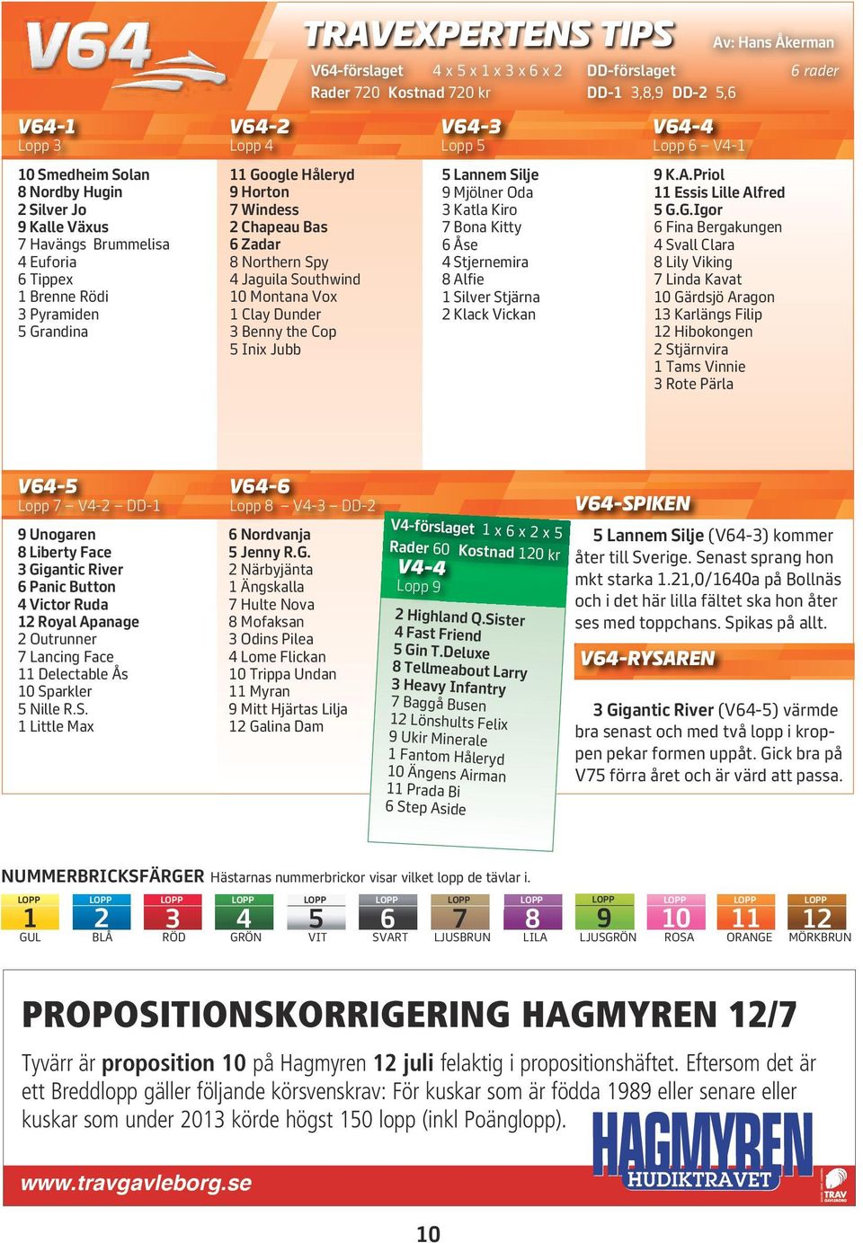 Lopp 5 5 Lannem Silje 9 Mjölner Oda 3 Katla Kiro 7 Bona Kitty 6 Åse 4 Stjernemira 8 Alfie 1 Silver Stjärna 2 Klack Vickan DD-förslaget DD-1 3,8,9 DD-2 5,6 V64-4 Lopp 6 V4-1 Av: Hans Åkerman 9 K.A.Priol 11 Essis Lille Alfred 5 G.